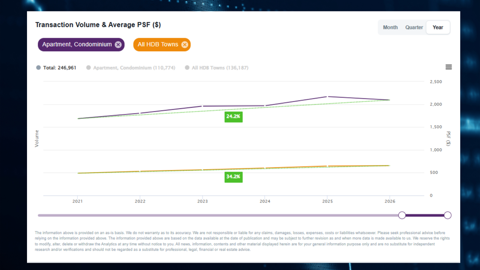 HDB vs Private comparison last 5 years