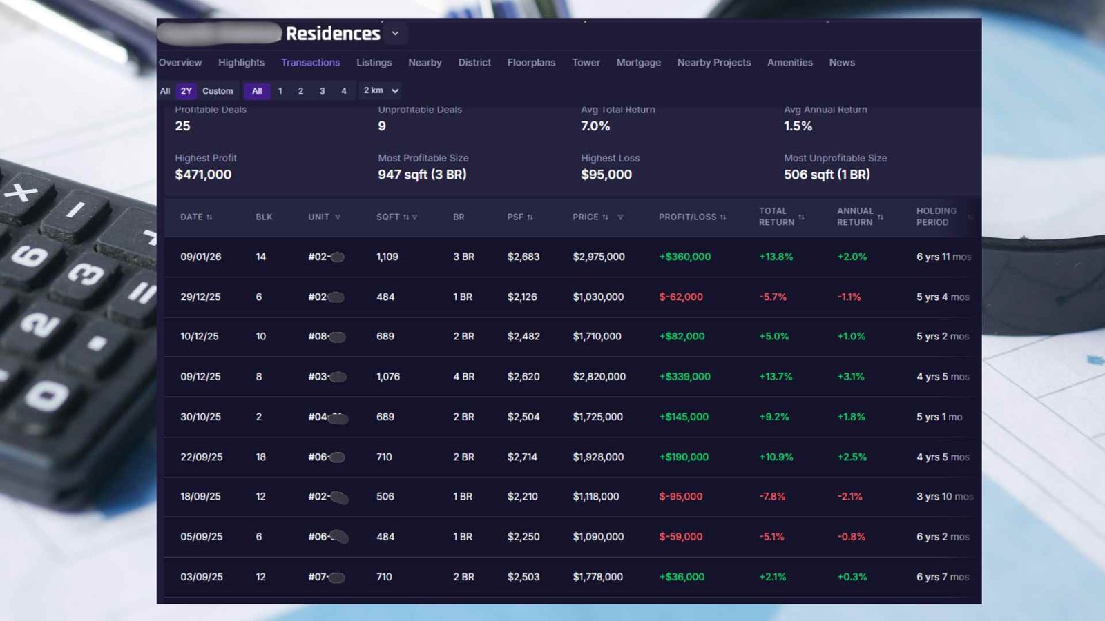 Wrong choices in property illustration